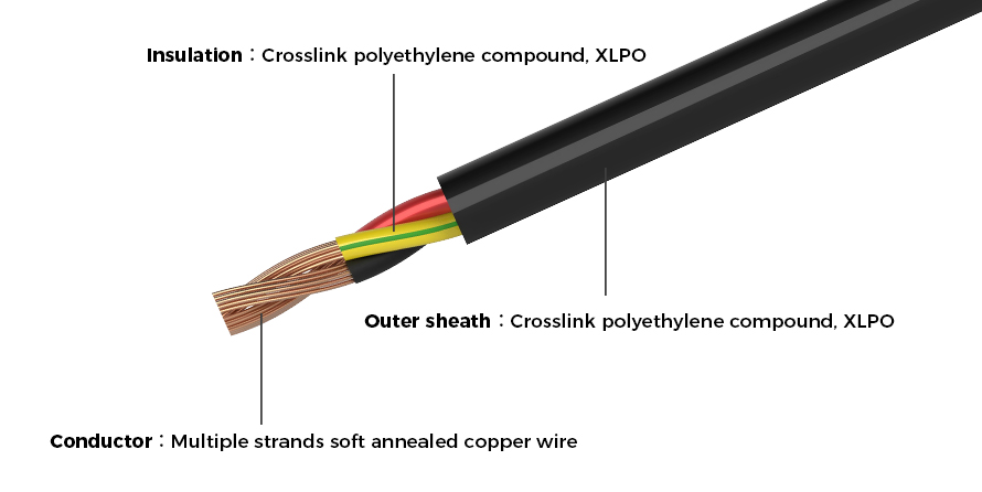 コントロールトレイケーブル コントロールトレイケーブル